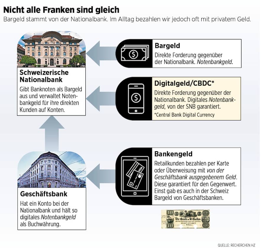 Grafik: So funktioniert Geld