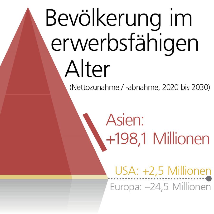 Publireportage UBS Demografie Asia Erwerbsfähige