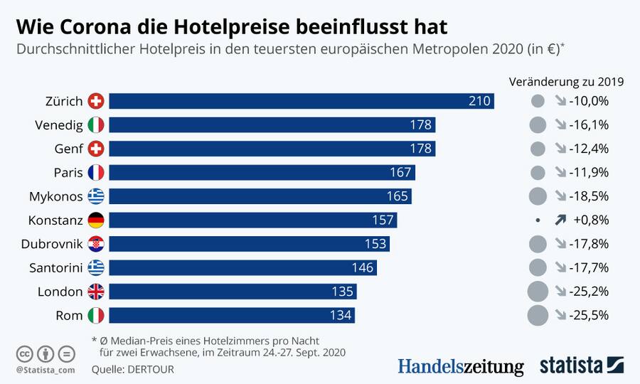 Hotelpreise Corona2