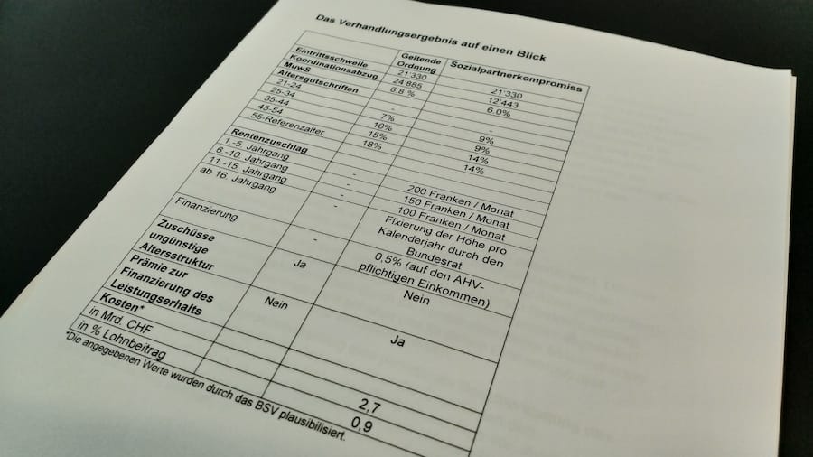 Verhandlungsergebnis zum Sozialpartnerkompromiss Berufliche Vorsorge