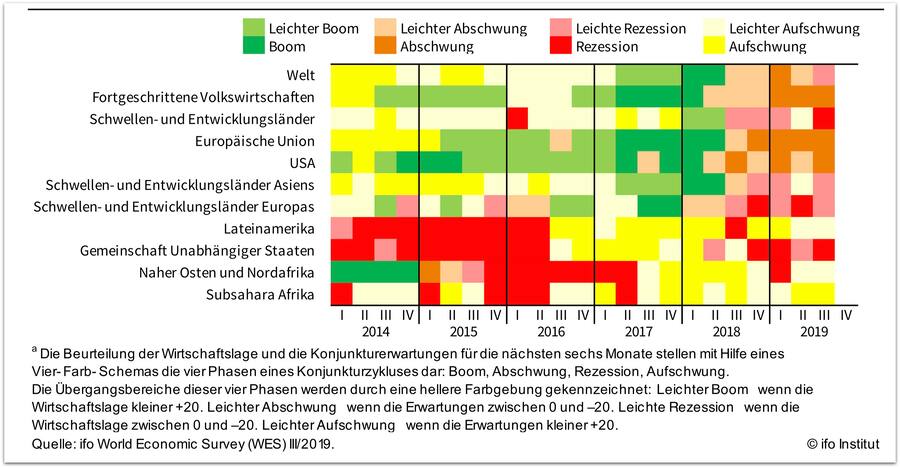 Ifo Weltklima Q3 2019