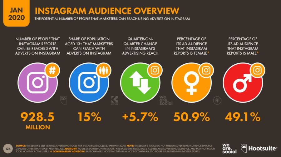 instagram-audience-females