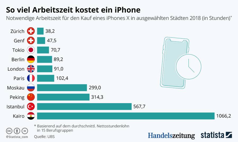 iPhone/Arbeitszeit