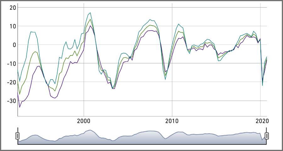 Kof Beschaeftigungsindikator Oktober 2020