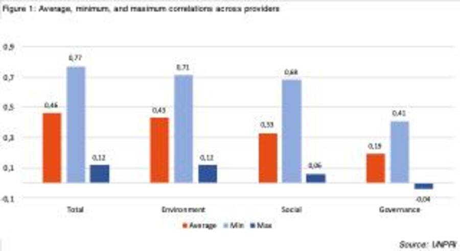 Korrelation zwischen Providern