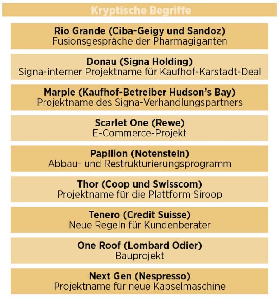 Überblick Kryptobegriffe