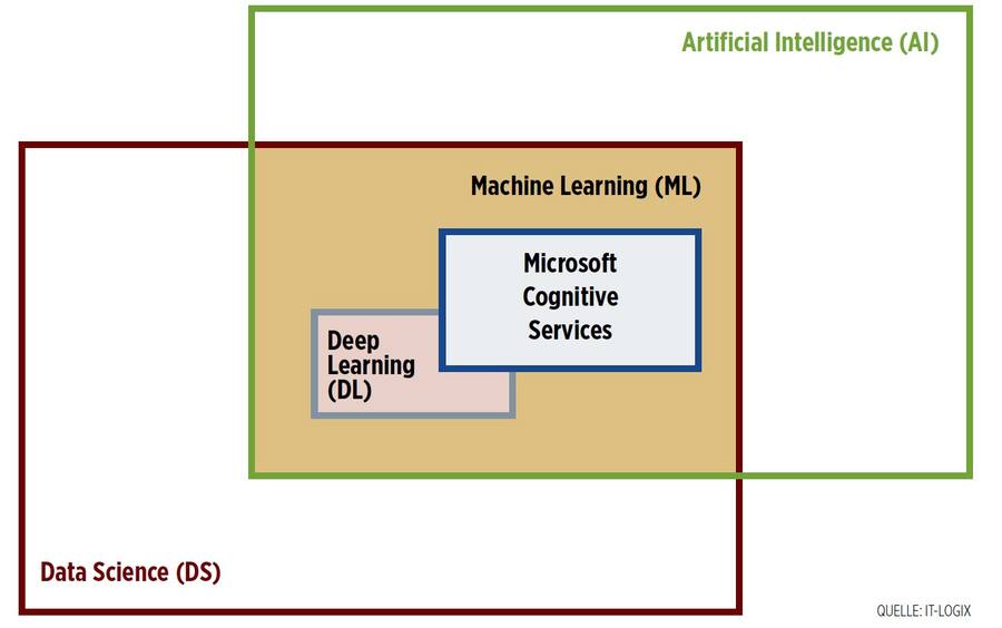 Künstliche Intelligenz