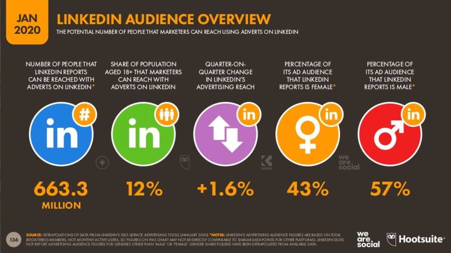 linkedin-audience-females-2020