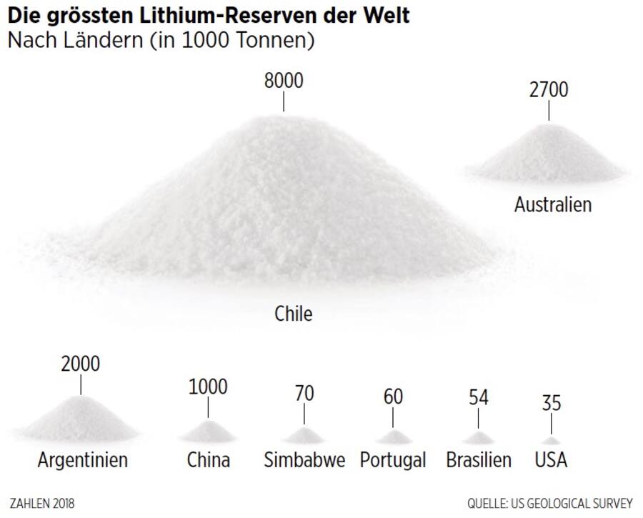 Lithium-Reserven
