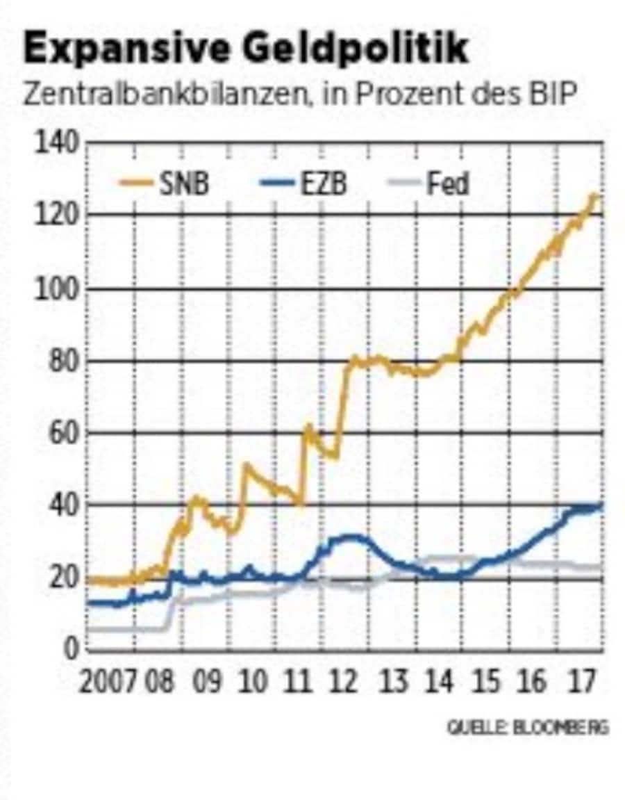 Grafik_Baltensperger