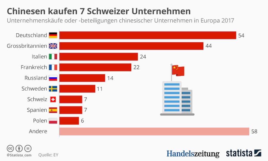Firmenkaeufe_China_Europa_2017