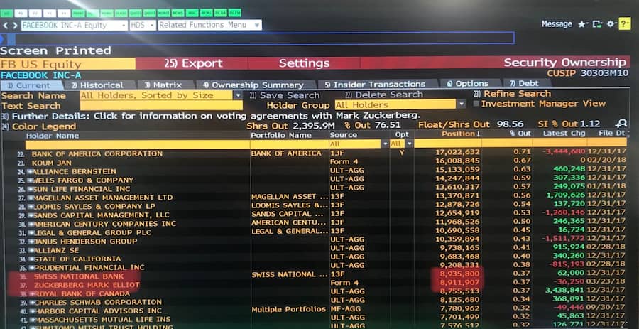 Die grössten Anteilseigner der Facebookaktie.