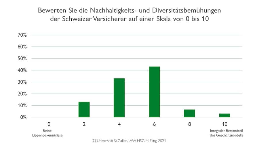 Universität St. Gallen