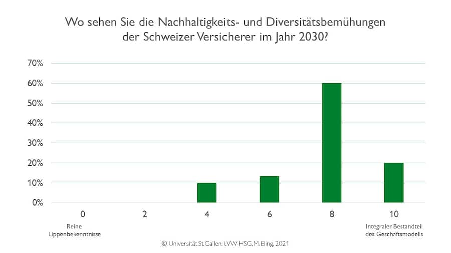 Universität St. Gallen