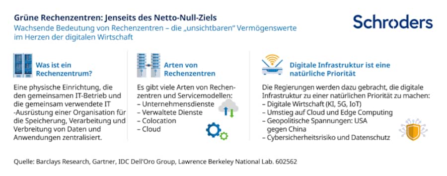Netto-Null-Ziel