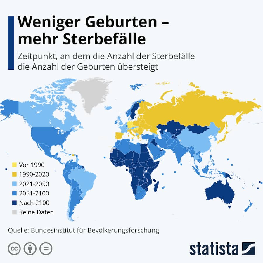 Demografie, Sterbeüberschuss