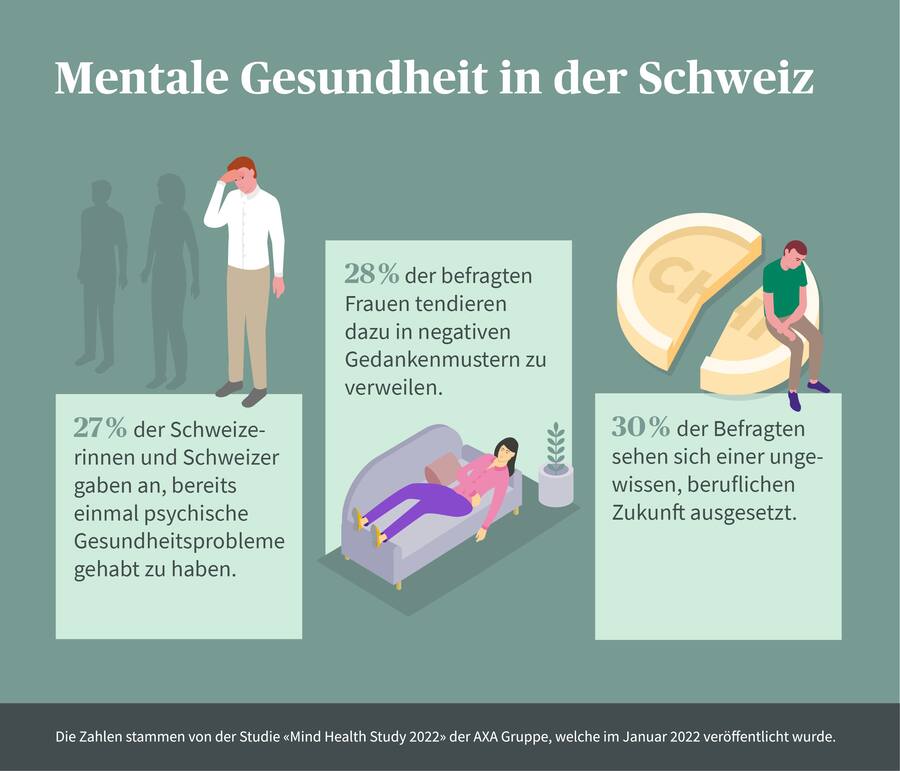 Mentale Gesundheit in der Schweiz