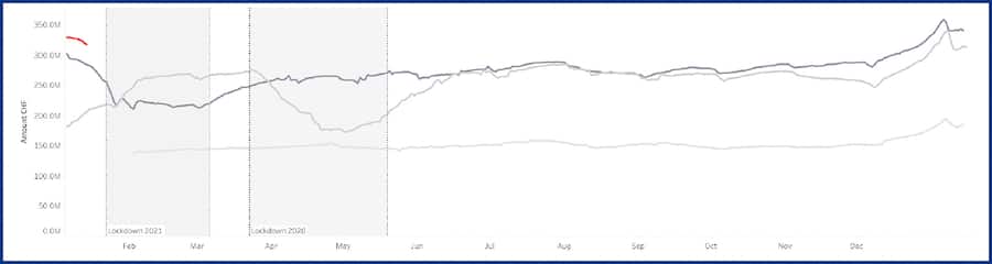 Monitoring Consumption