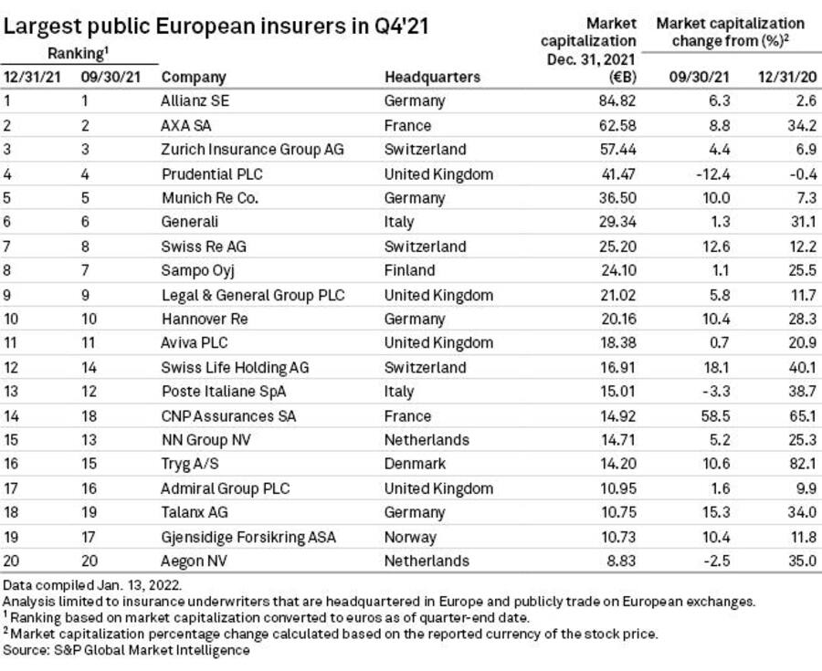 S&P Global Market Index