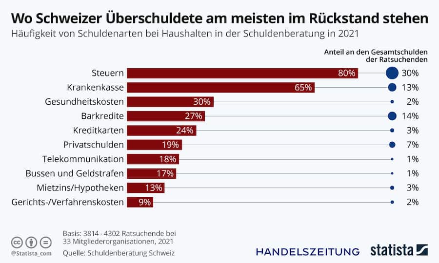 Grafik der Woche 1