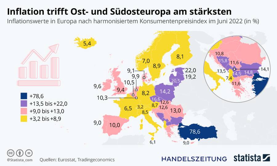 Inflation in Europa im Juni 2022: Die Schweiz und die Türkei sind die Extrembeispiele.