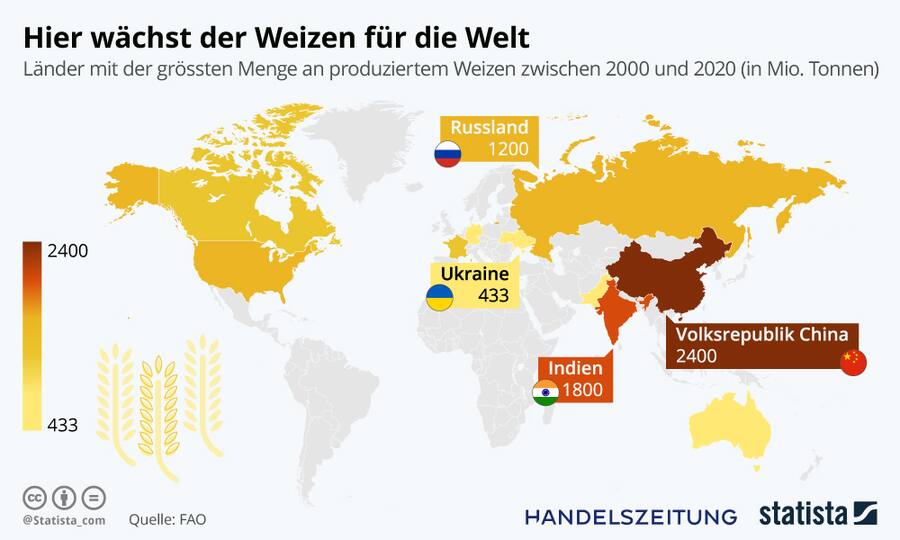 Weizen Ukraine Nahrung Getreide
