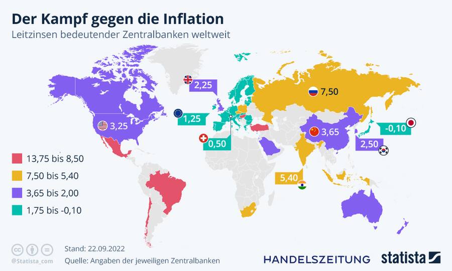 Leitzinsen bedeutender Zentralbanken weltweit: Die USA und China nähern sich an.