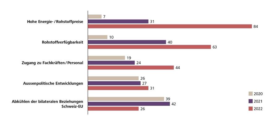 mittelstandstudie_konjunkturrisiken