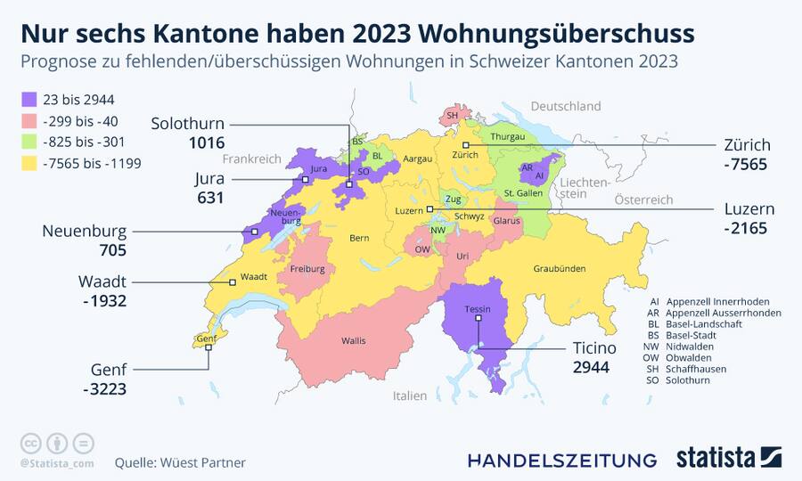 Wüest Partner Immobilien