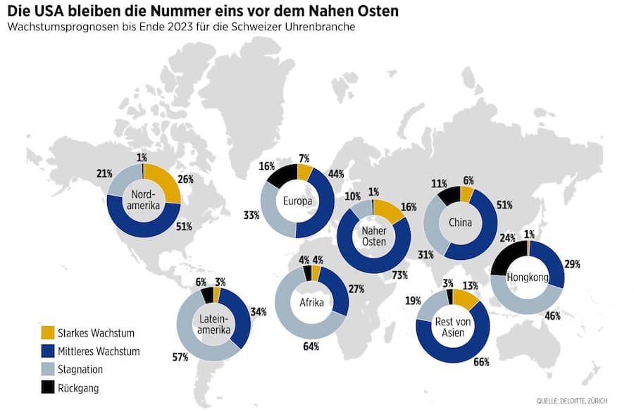 Grafik Deloitte