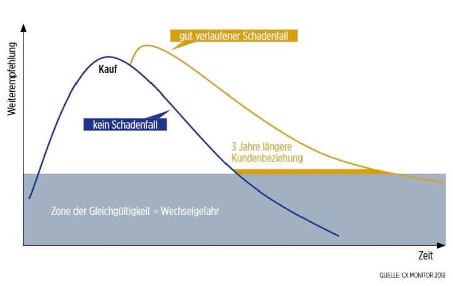 Grafik Relationship Economy