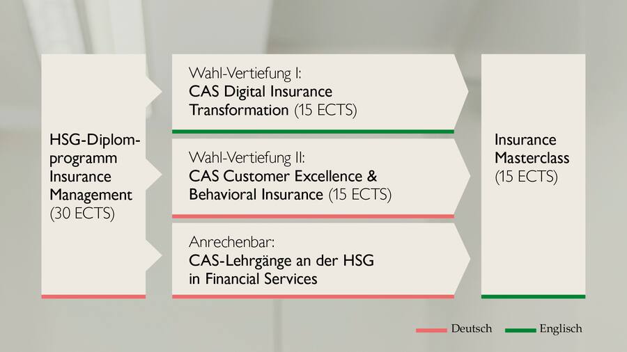 03_studienarchitektur