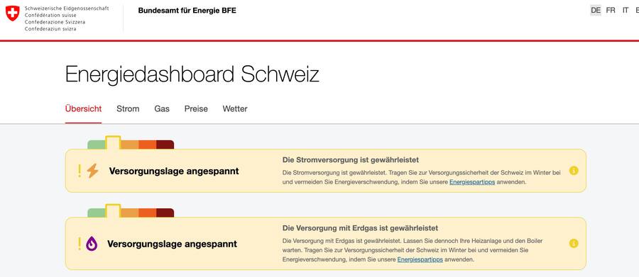 Energiedashboard Schweiz