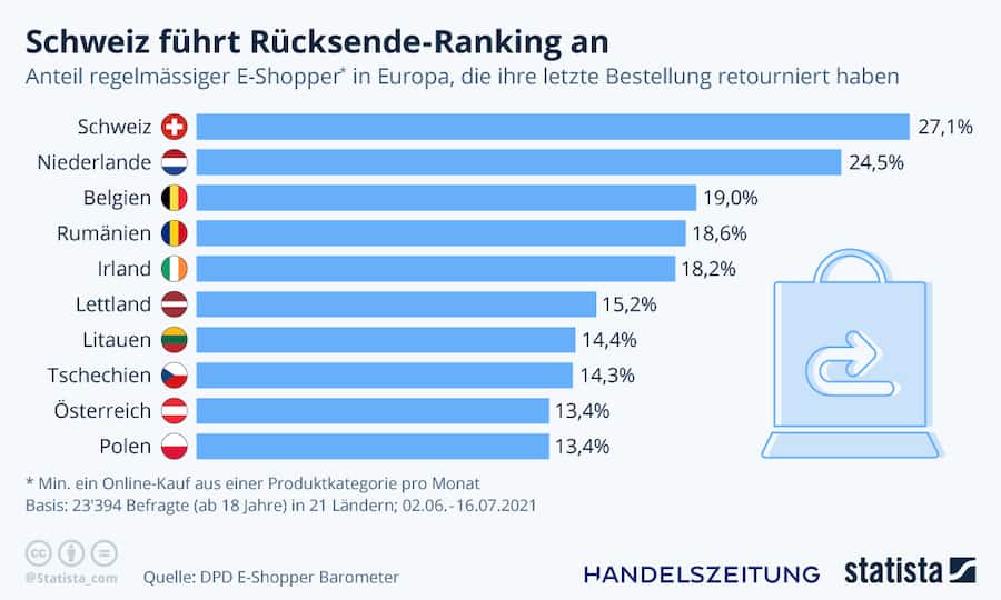 Retouren Onlinehandel DPD