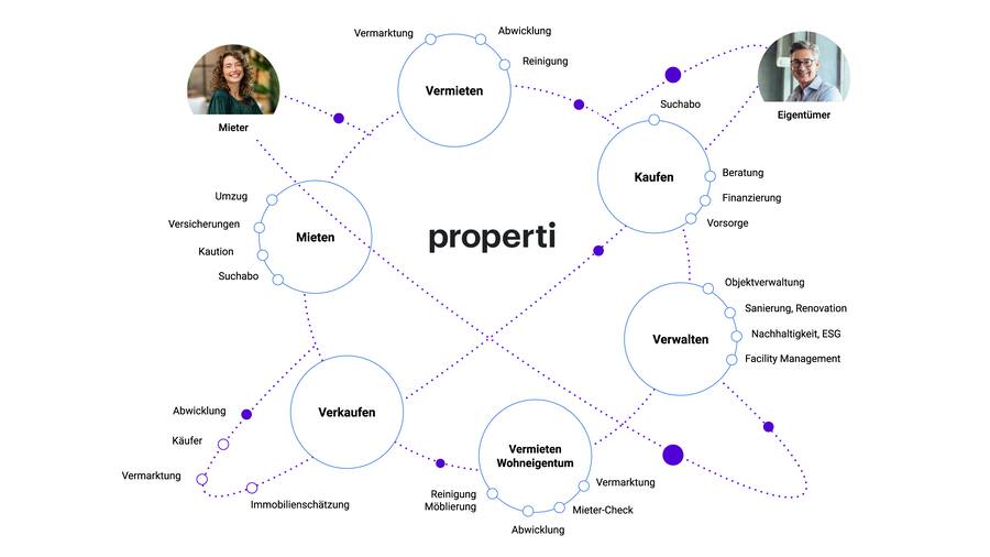 master-supreme_properti-company-slide-18