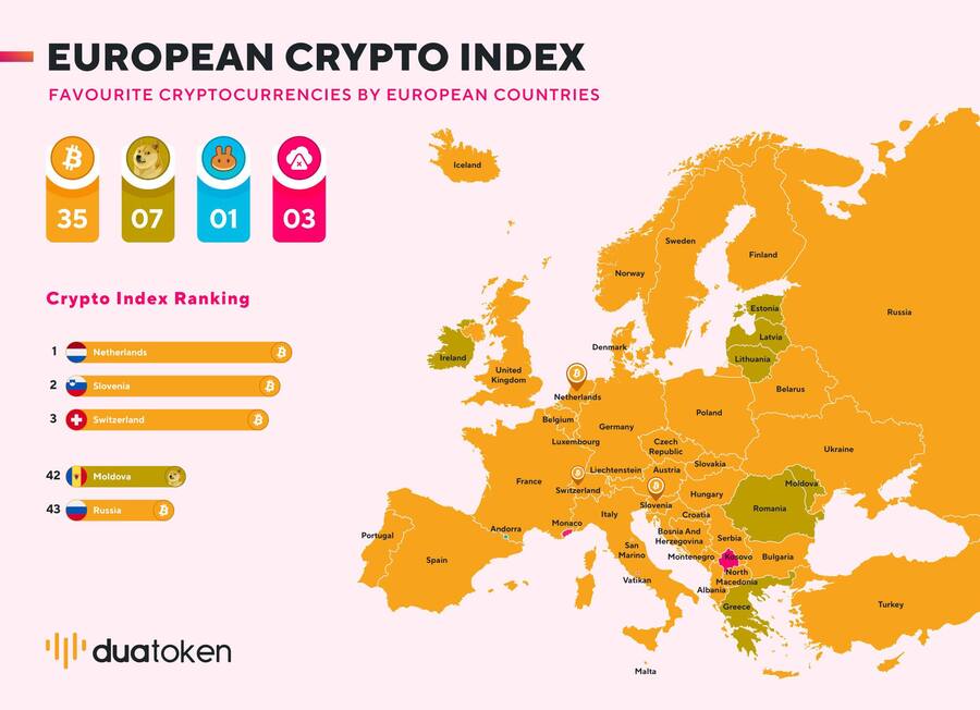 Die Schweiz belegt im neuen Crypto Index 2023 den dritten Platz.