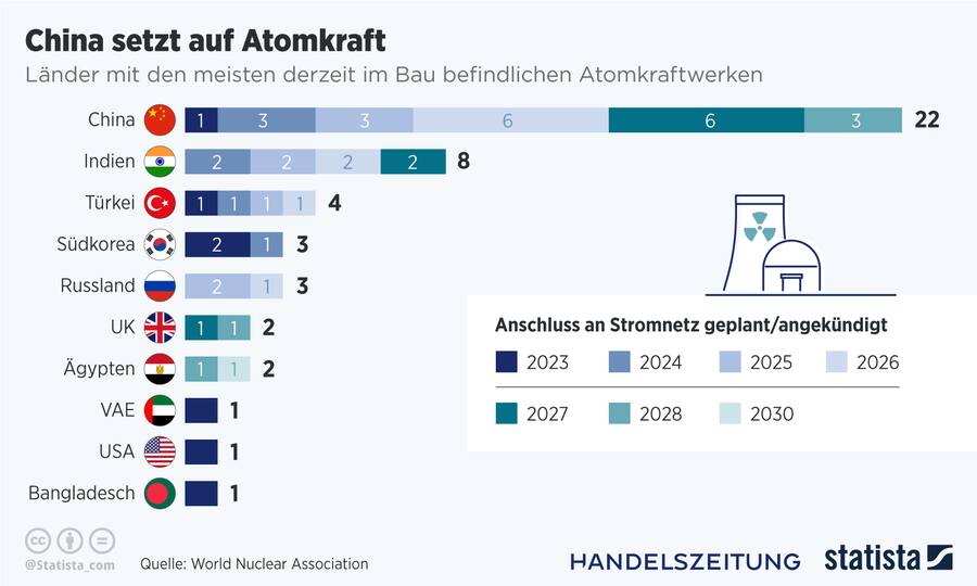 Atomkraftwerke