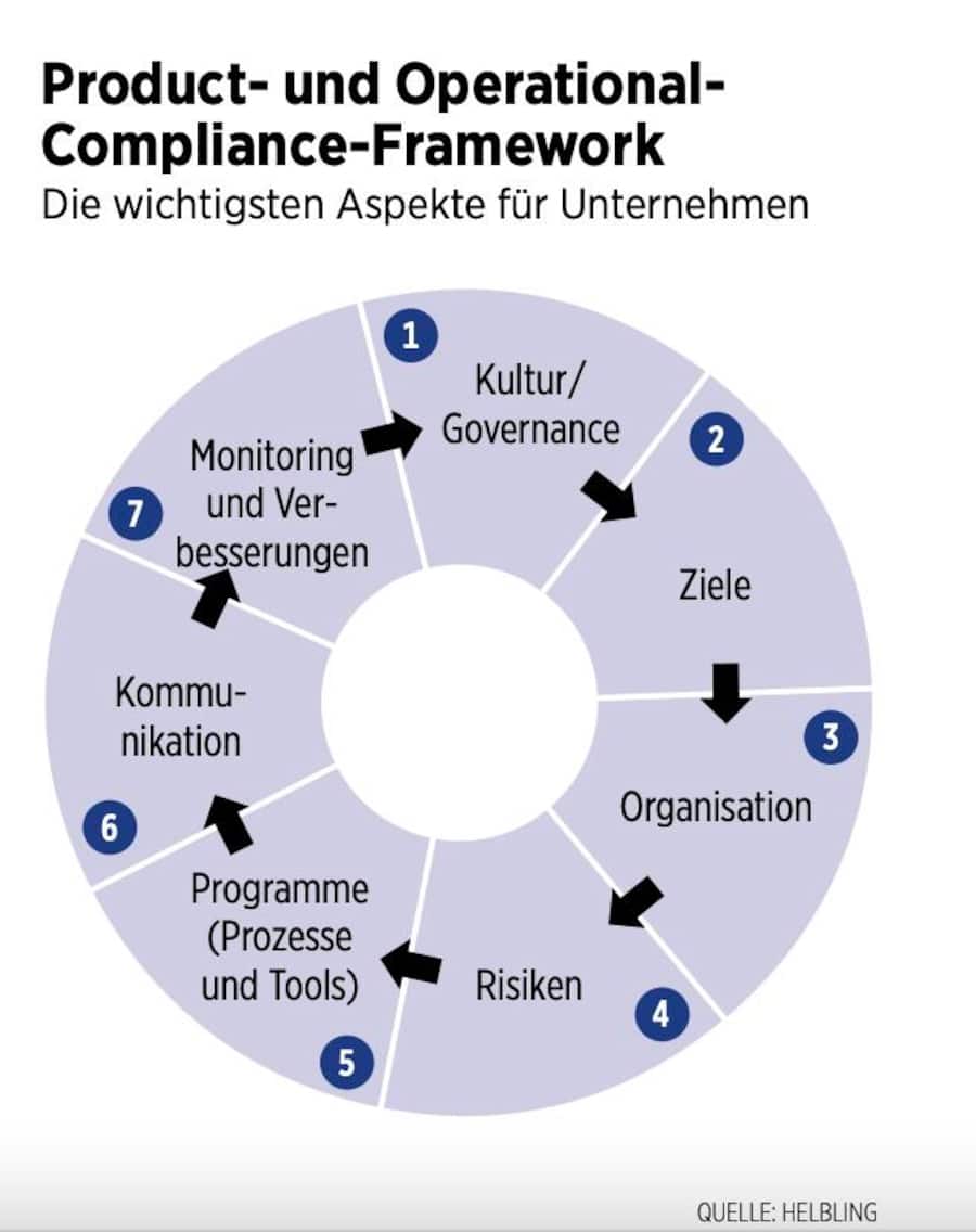 Compliance Network