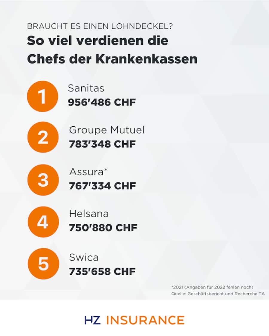 Krankenkassen Managerlöhne