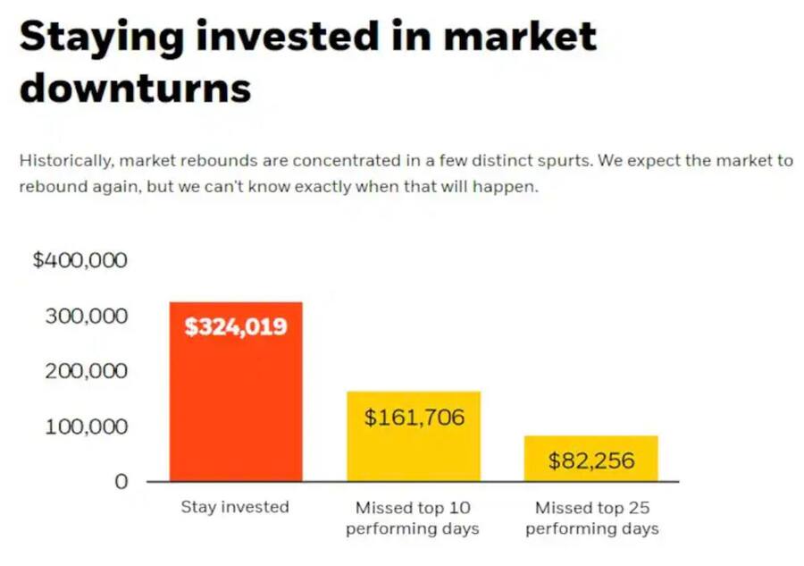 Staying Invested, Grafik, Cash