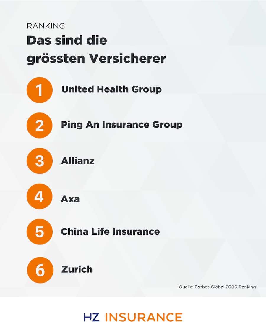 Forbes-Liste: Die grössten Versicherer der Welt.