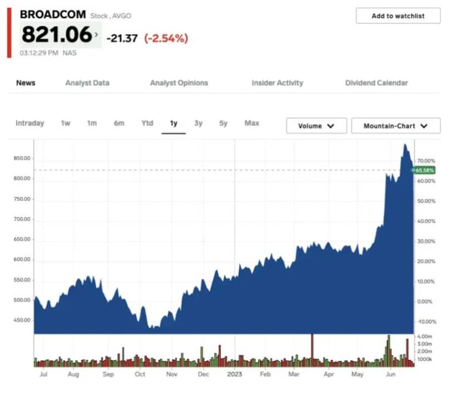 Broadcom ist ein Konkurrent von InfiniBand, das derzeit die Nachfrage anführt.