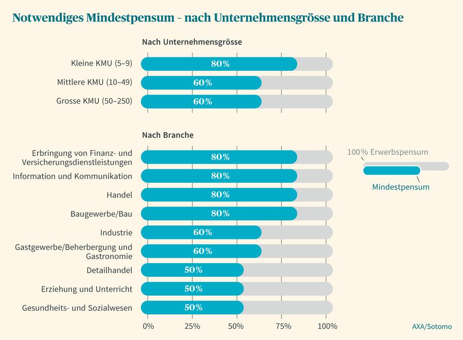 Sotomo-Mindestpensen