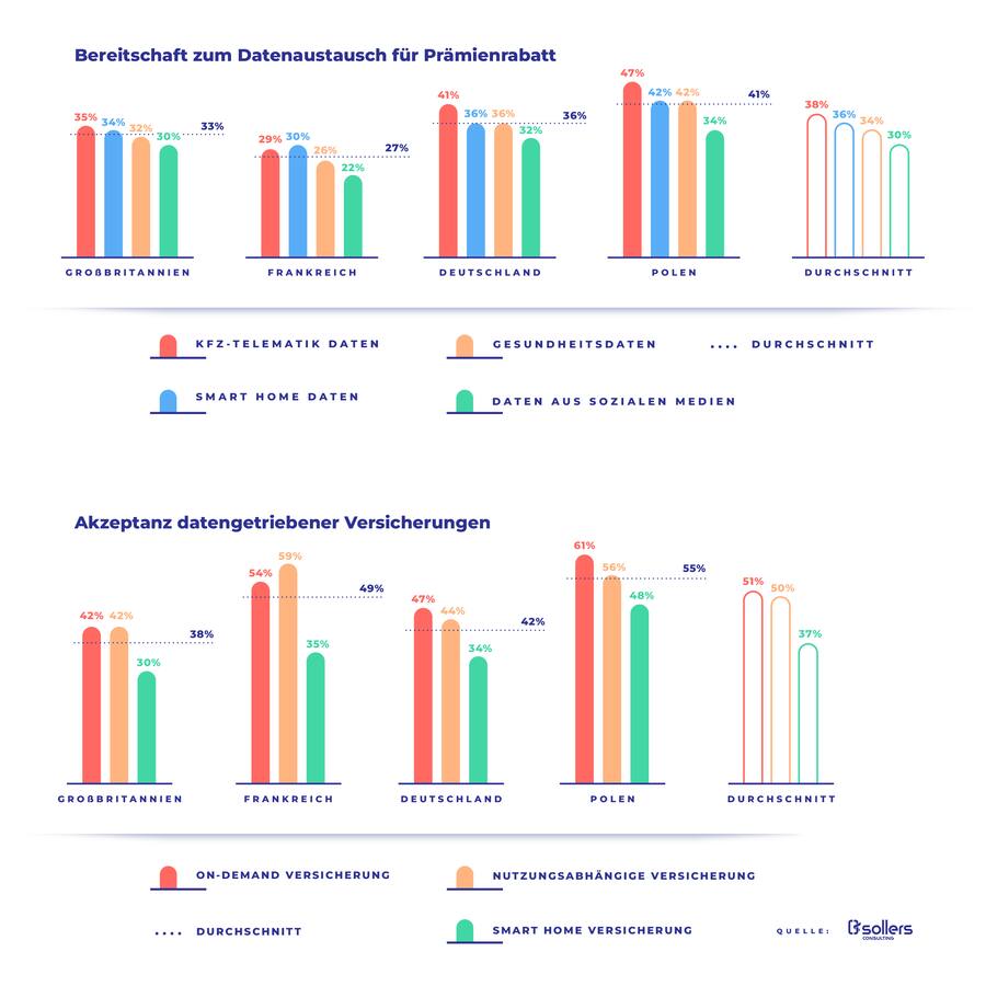 Datennutzung Versicherungskunden