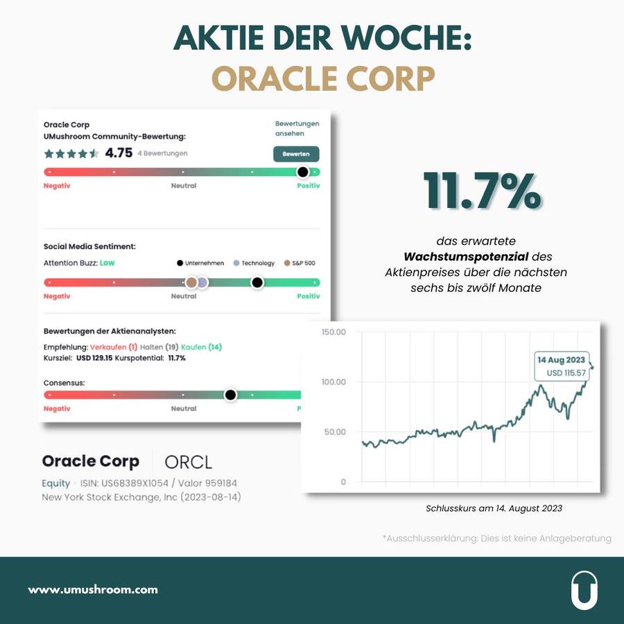 Eine Übersicht der Aktie von Oracle Corp.