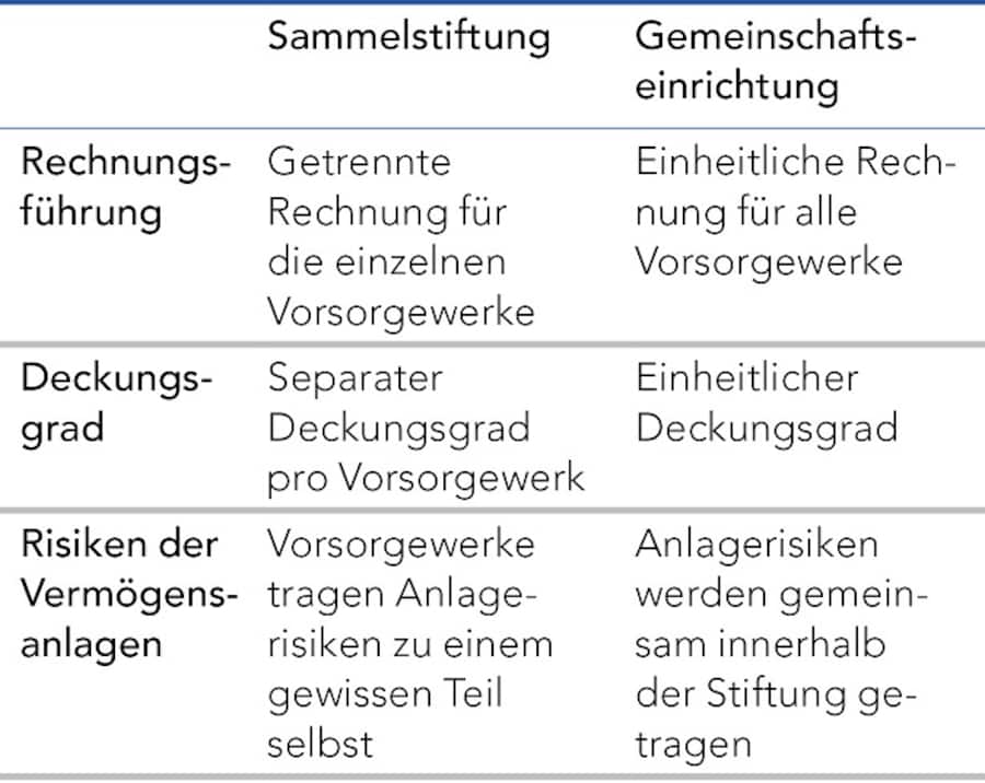 230908_tabelle_vergleich_artikel_handelszeitung_mobil