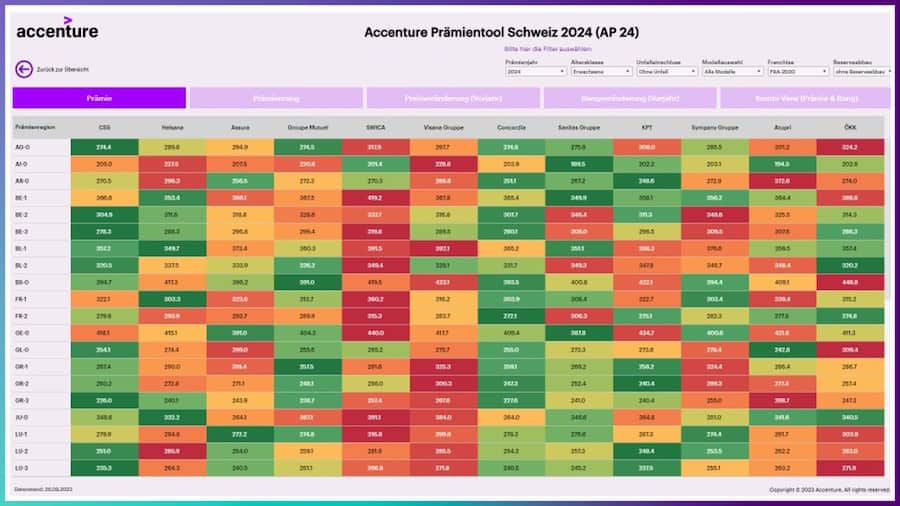 Übersicht der Prämien.