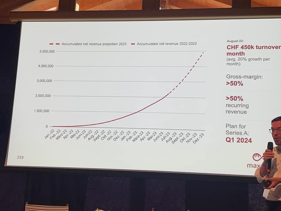 Tobias Reichmuth zeigt den Geschäftsverlauf von Avea