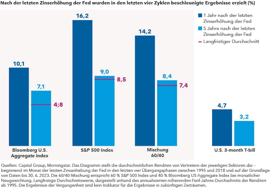 chart-article-hist-opp-fed-hike