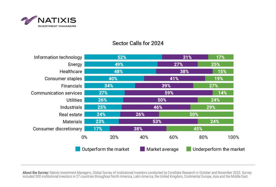 Natixis Grafik 3